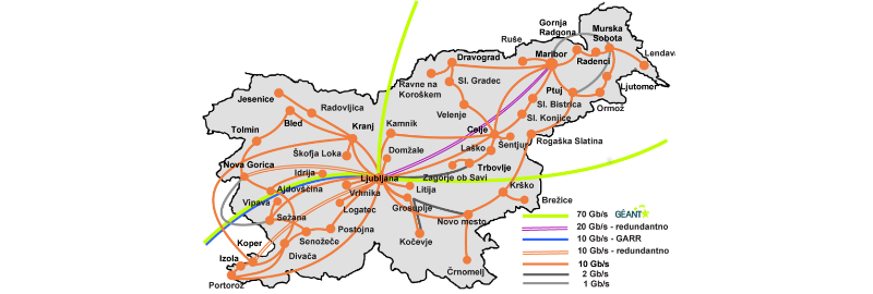 Storitve Arnes za nevladne organizacije